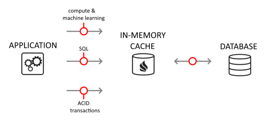 Что такое in-memory базы данных?